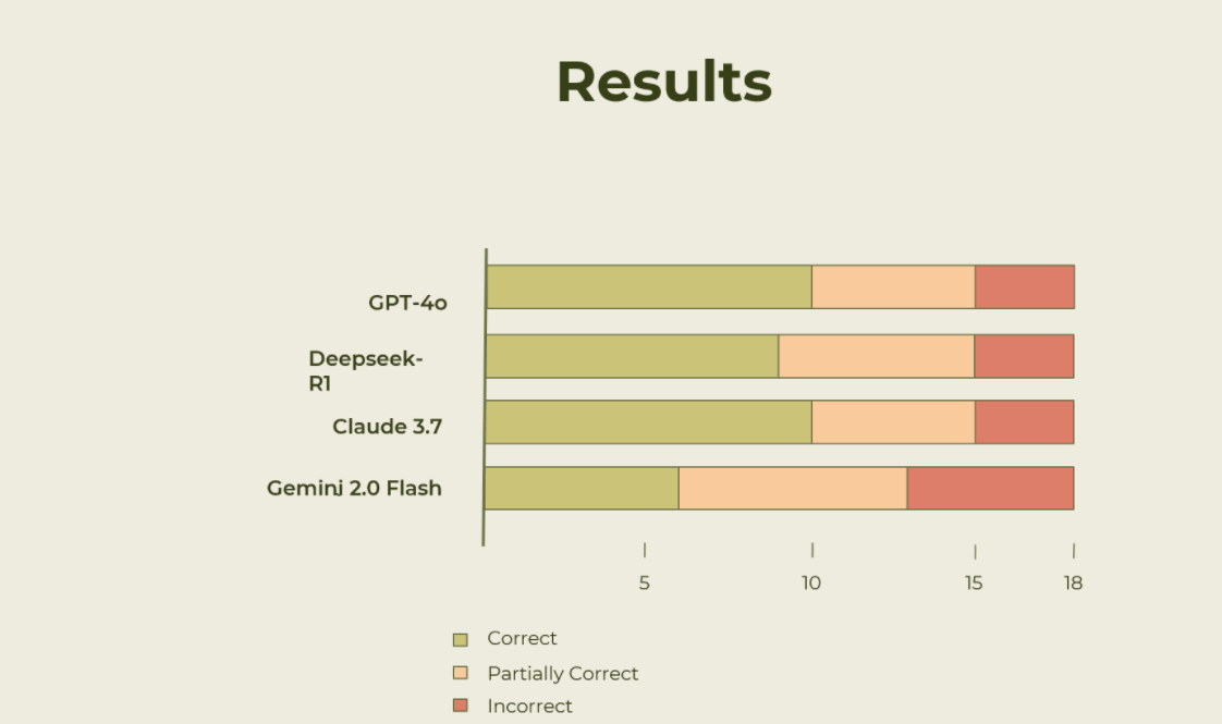 AI en ERP results