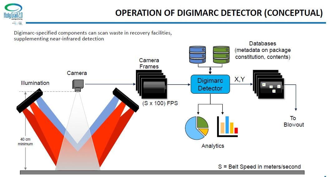 Digimarc detector, HolyGrail2.0