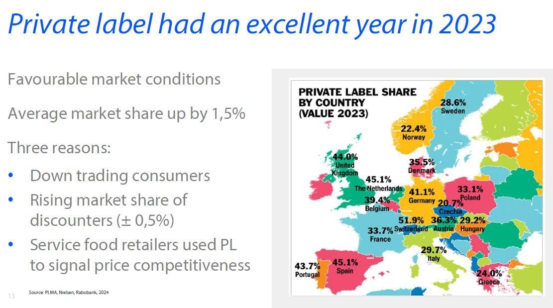 ECPA, Rabobank Privat Label markt