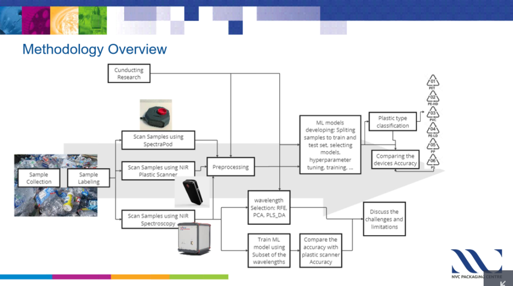 Fahimeh Pourmohammadi, overview nvc