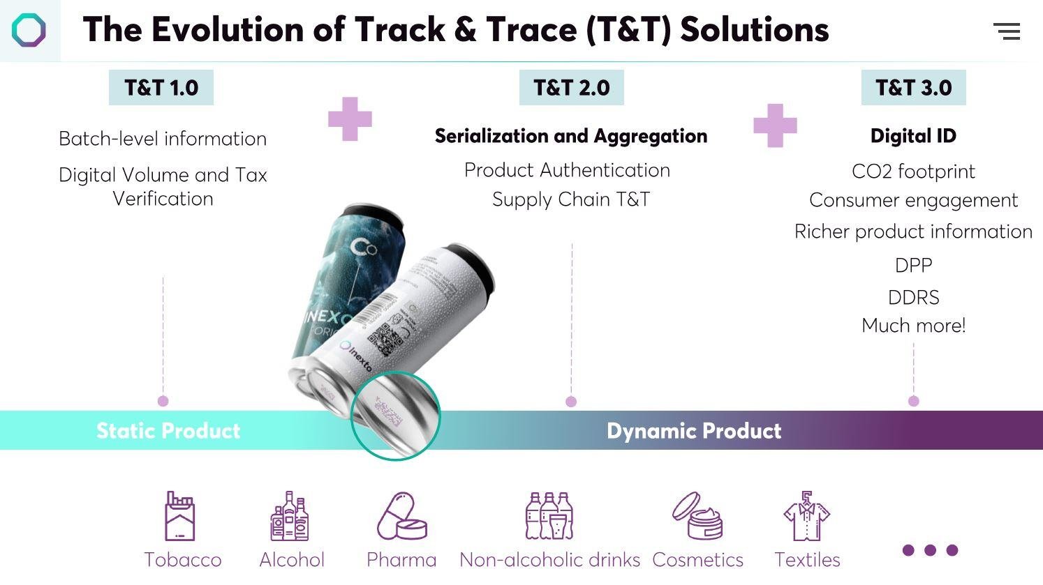 Inexto, evolution track and trace