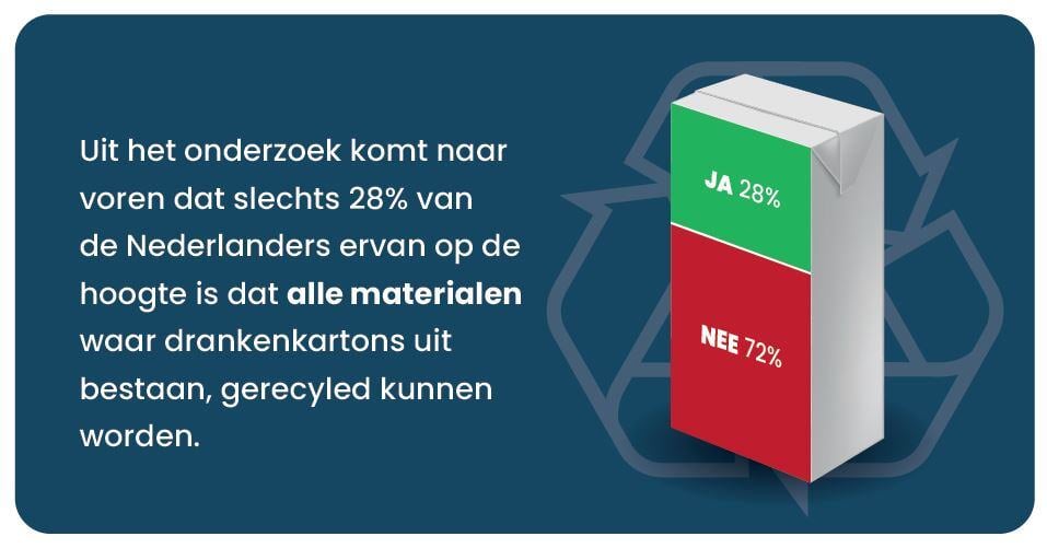 Kennis NL over drankenkartons