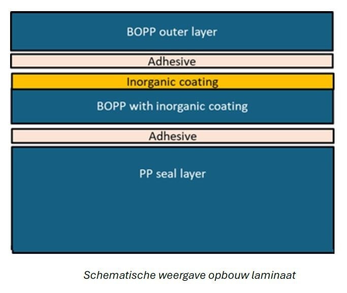 Laminaat opbouw