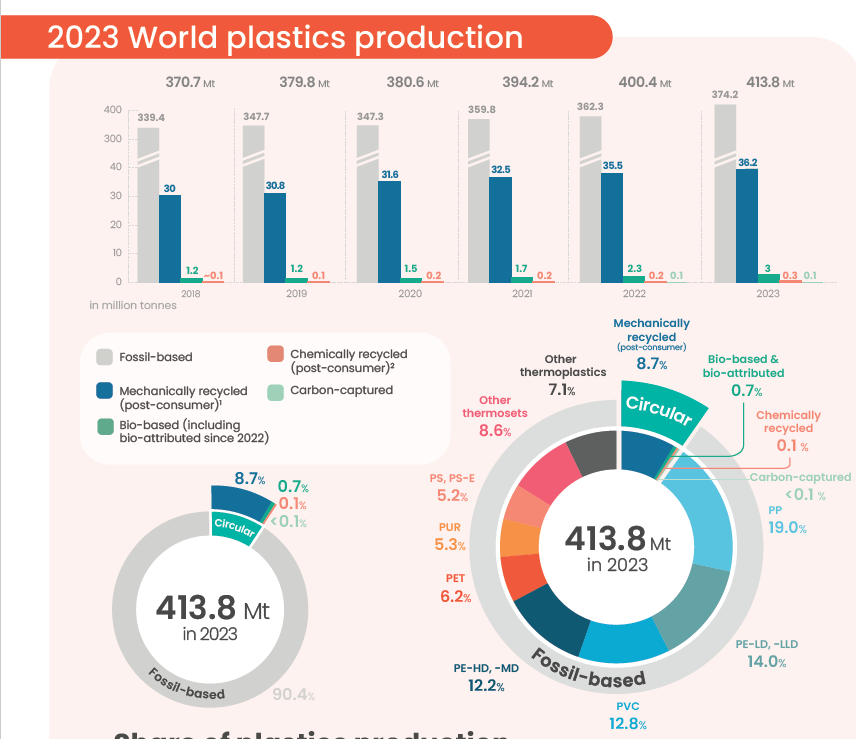 PlasticsEurope1