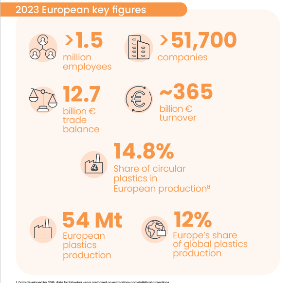 PlasticsEurope Europese cijfers