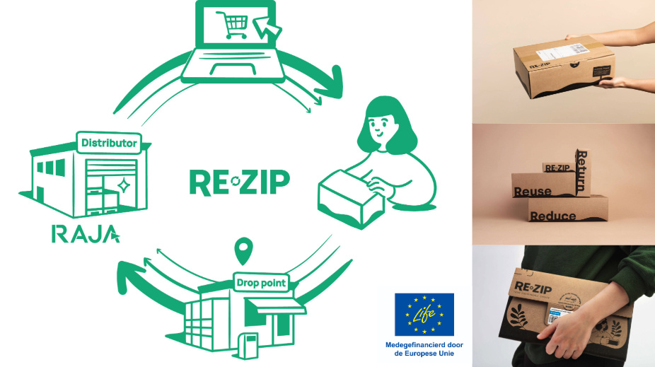 RAJA en RE-ZIP introduceren een herbruikbare verpakking voor de e-commercesector