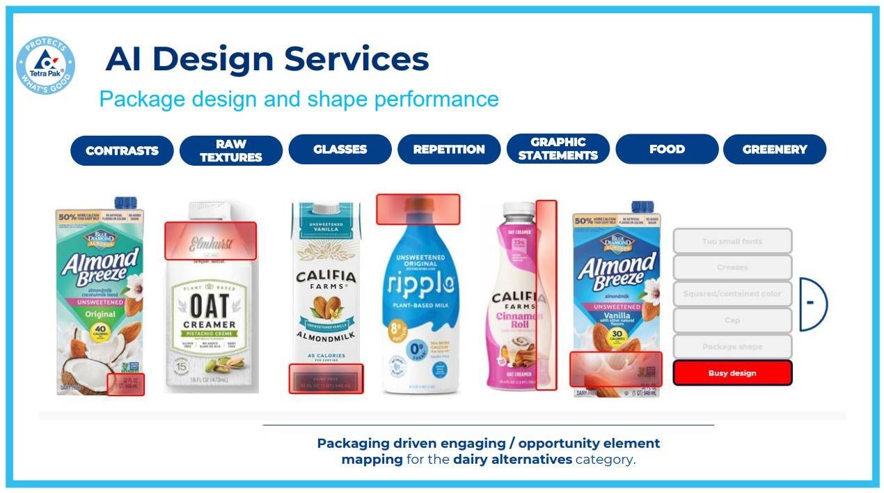 Tetra Pak AI design service