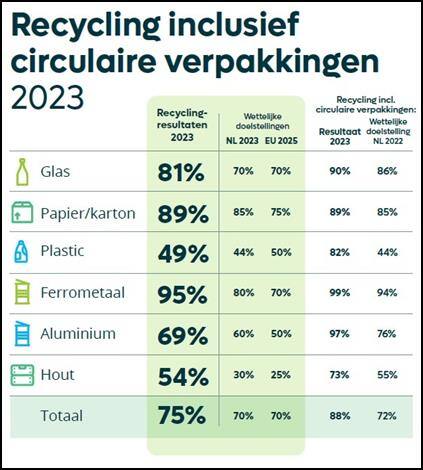 Verpact_RecylingVerpakkingen.1.jpg