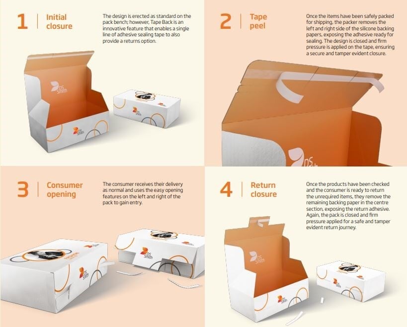 Voorbeeld, groepje van 4 DS Smith use and handling